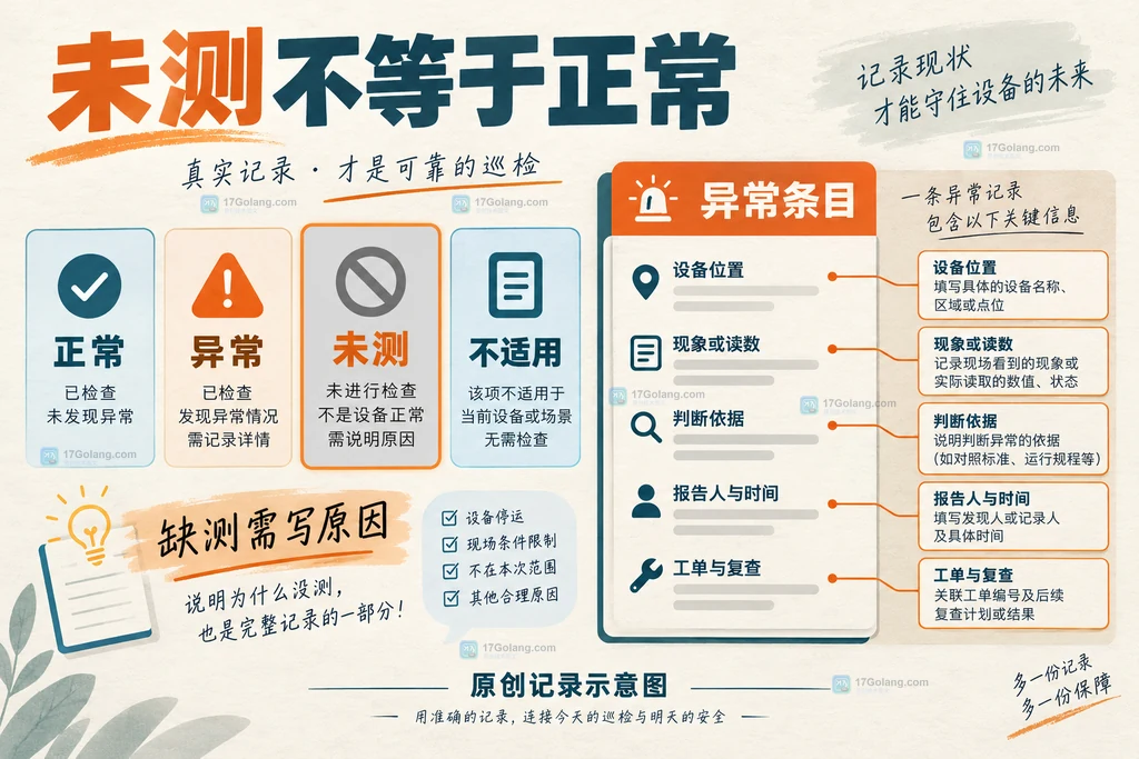 正常异常未测不适用状态与异常位置依据报告和工单字段关系