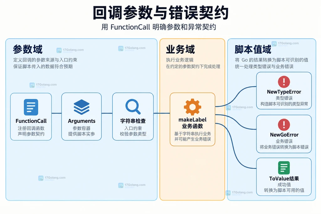 FunctionCall参数检查与脚本错误对象关系