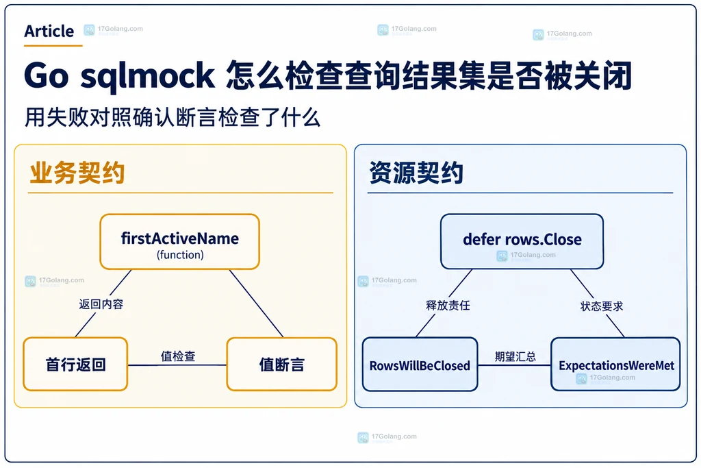 业务断言与关闭期望的静态关系图