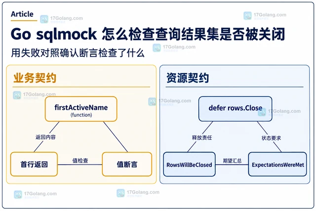 Go sqlmock 怎么检查查询结果集是否被关闭