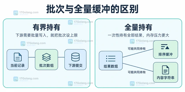 PHP Finder迭代大目录时如何避免一次载入全部结果