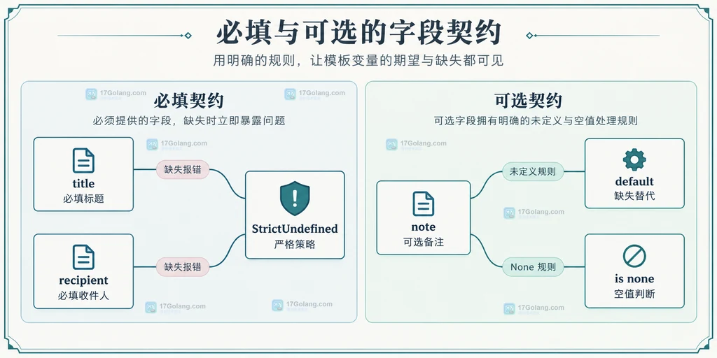 必填字段可选备注与缺失值规则的静态数据契约