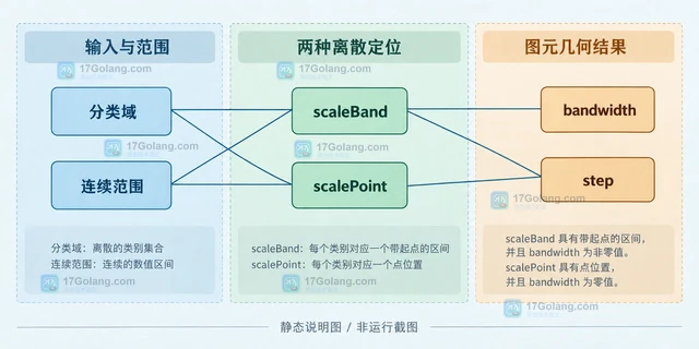 Linux ncdu怎样限制扫描在同一文件系统内