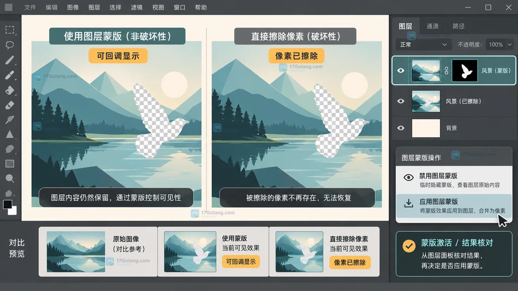 原创结果说明图展示图层蒙版激活边框、棋盘格透明区域以及应用蒙版的结果核对入口