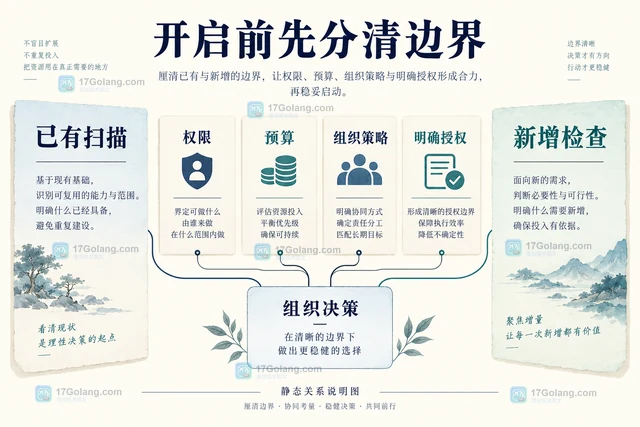 GitHub推出面向泄露密钥检测的专用模型