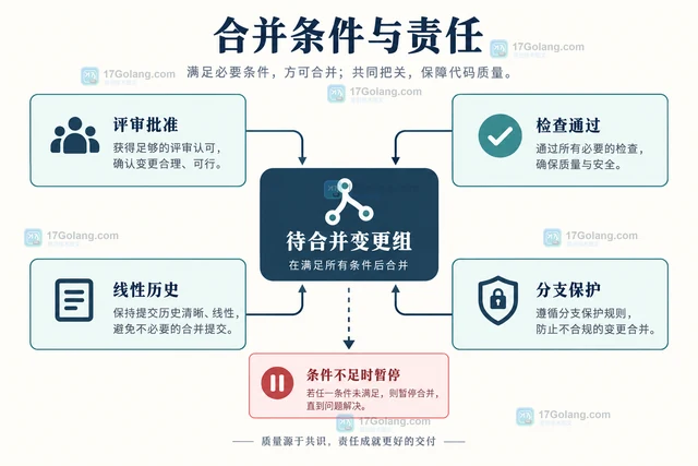 GitHub堆叠拉取请求正式可用
