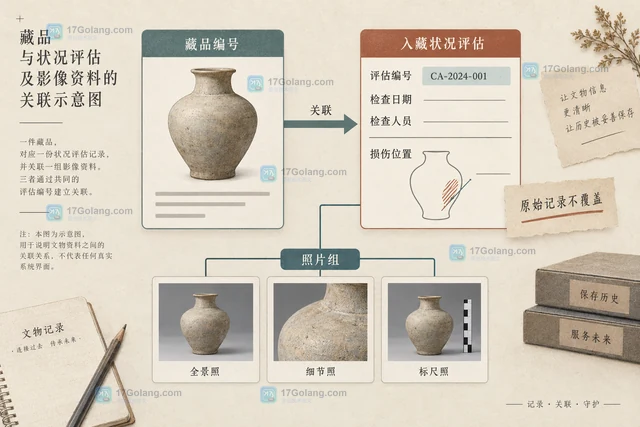 藏品入藏时的状况记录怎样关联照片与检查时间