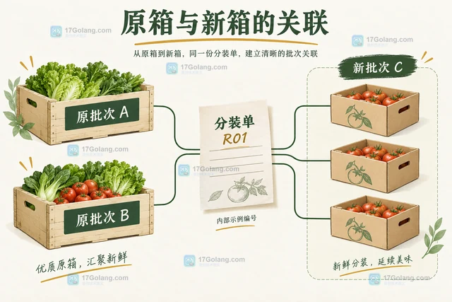 果蔬分装后怎样保留原箱批次与新箱批次关联