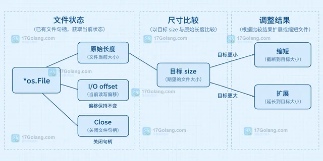 Go archive/tar 怎样防止路径穿越