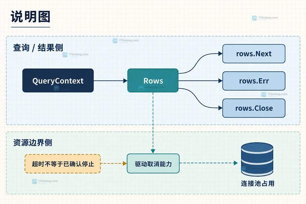 runtime.NumGoroutine、后台 worker 与数量趋势的静态关系说明图