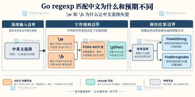 Go template 执行成功但页面内容为空怎么办