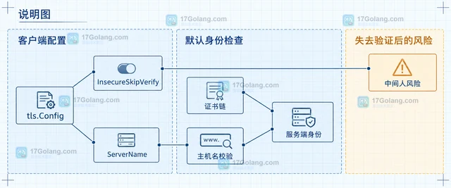 Go HTTP 重试为什么会重复提交业务请求