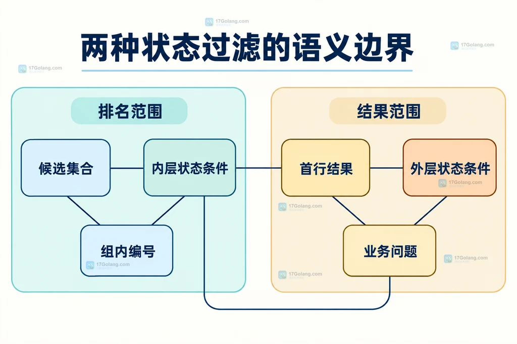 候选集合过滤和首行结果过滤的边界