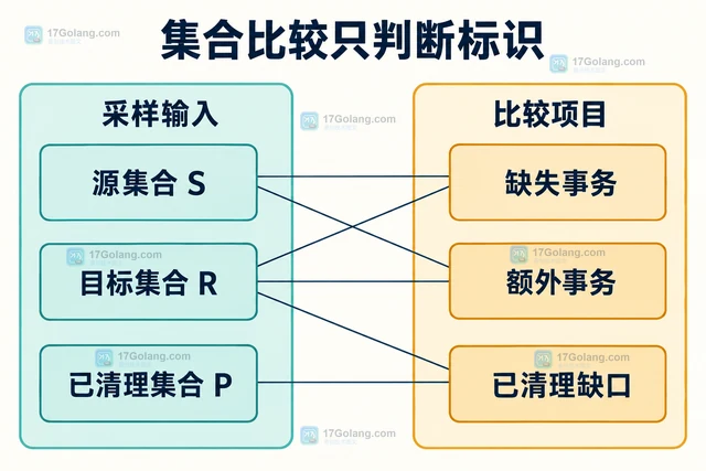 MySQL GTID 迁移怎样避免跳过事务