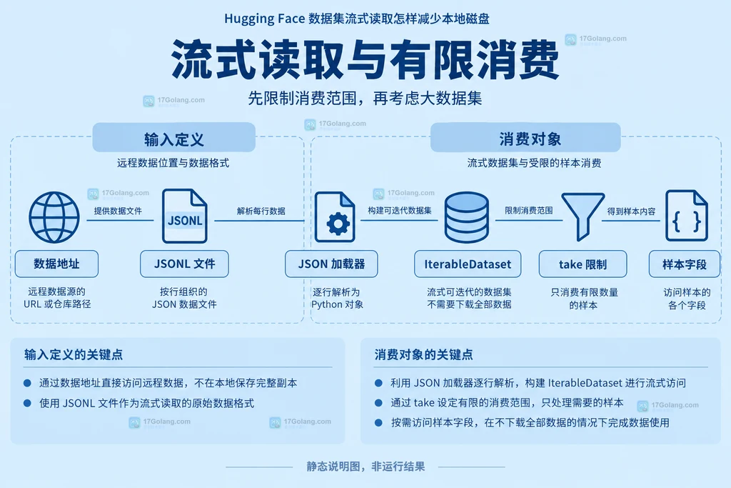 数据文件、加载器与有限消费之间的静态依赖说明