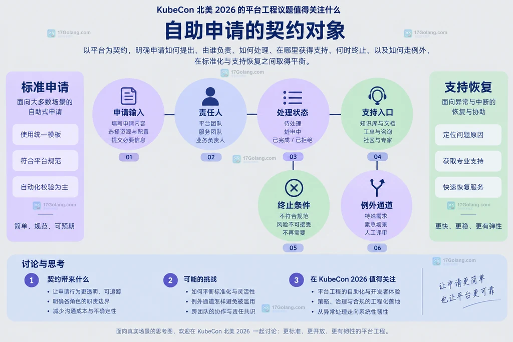 自助申请契约与支持恢复边界之间的关系