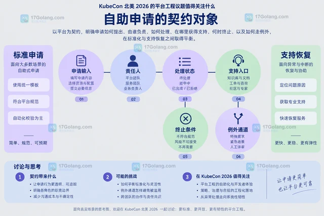 KubeCon 北美 2026 的平台工程议题值得关注什么