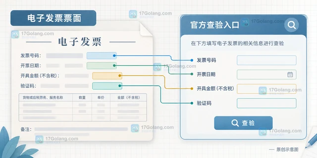 电子发票查验时怎样核对开票信息
