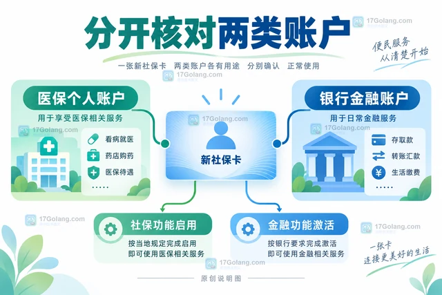 社保卡补换卡后医保账户怎样衔接