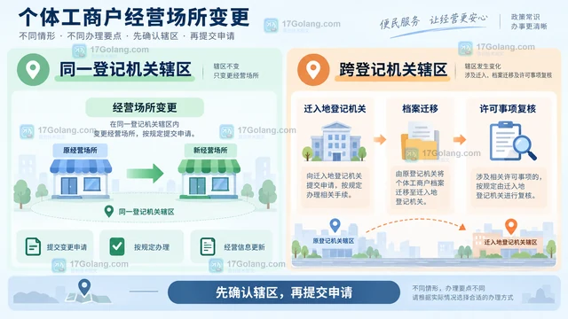 个体工商户变更经营地址需要哪些信息