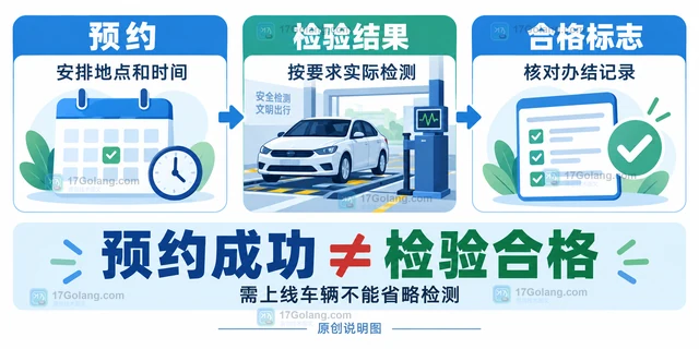机动车年检逾期后怎样恢复正常办理