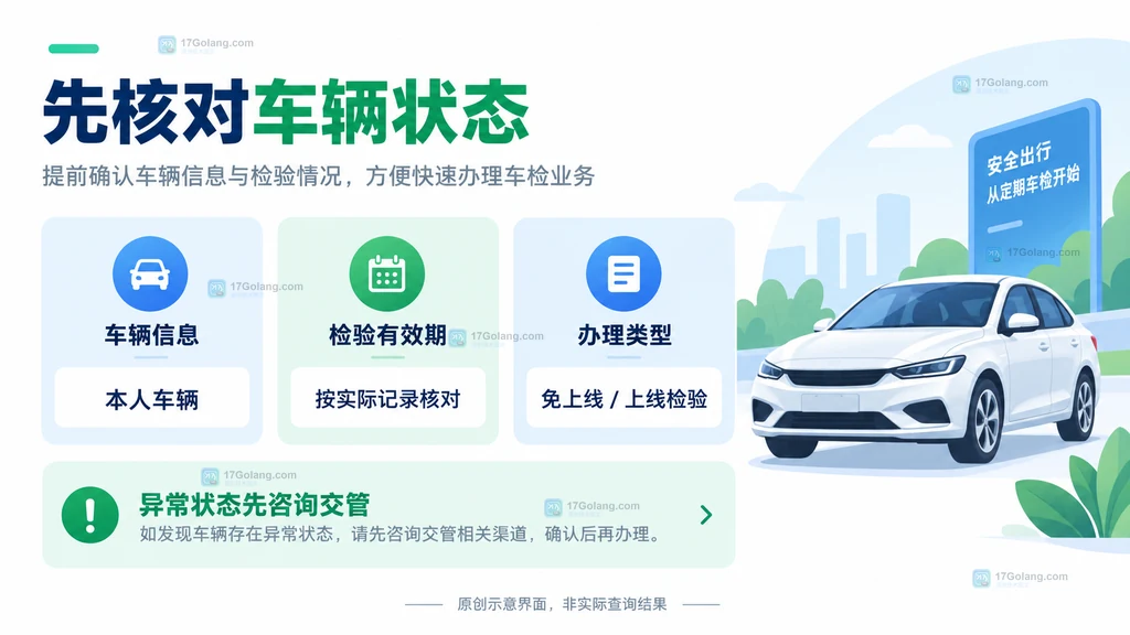 核对车辆状态、检验有效期与业务类型的原创示意界面
