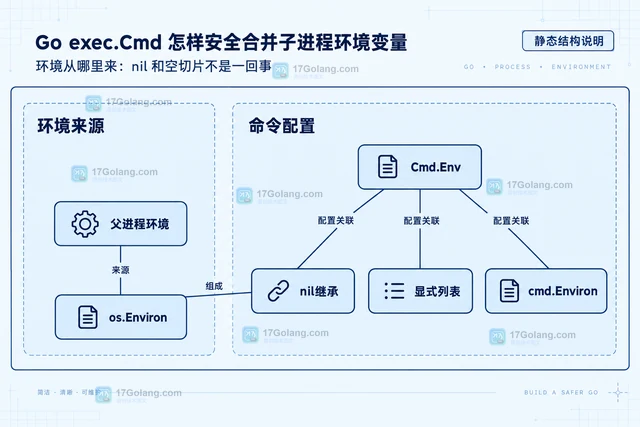 Go exec.Cmd 怎样安全合并子进程环境变量