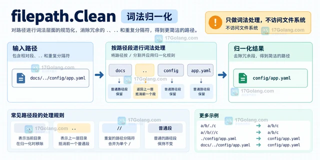 Go filepath.Clean 怎样防止相对路径越界