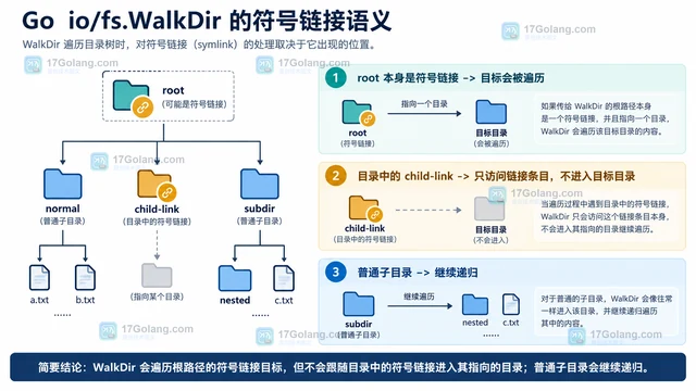 Go fs.WalkDir 为什么不会自动遍历符号链接