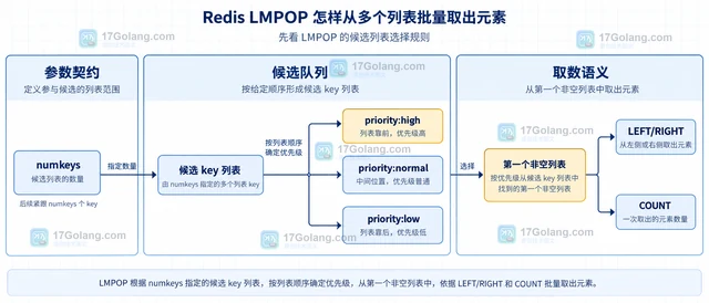 Redis SET 怎样覆盖值但保留原 TTL