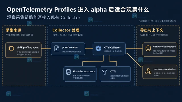 OpenTelemetry Profiles 进入 alpha 后适合观察什么