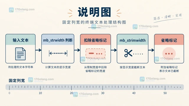PHP mb_strwidth 怎样计算终端显示宽度