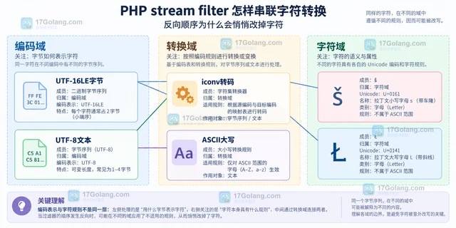 PHP stream filter 怎样串联字符转换