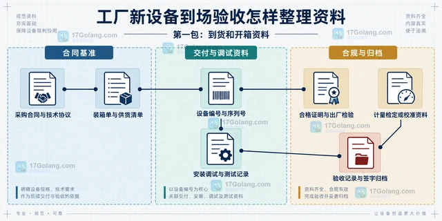 工厂新设备到场验收怎样整理资料