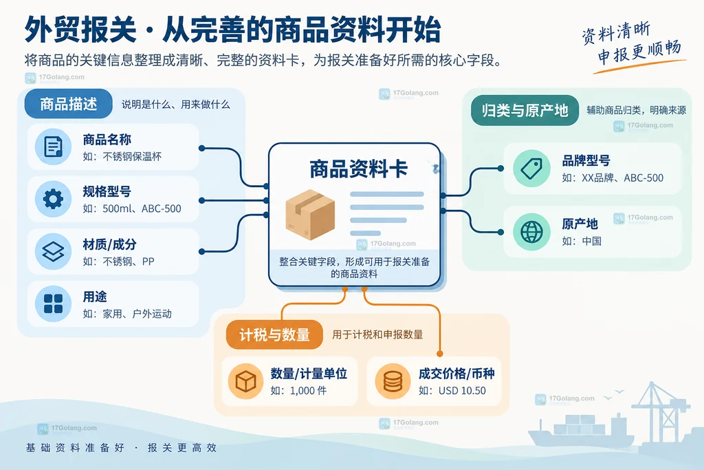商品资料卡把品名规格材质用途品牌型号原产地数量和价格分组整理的原创说明图