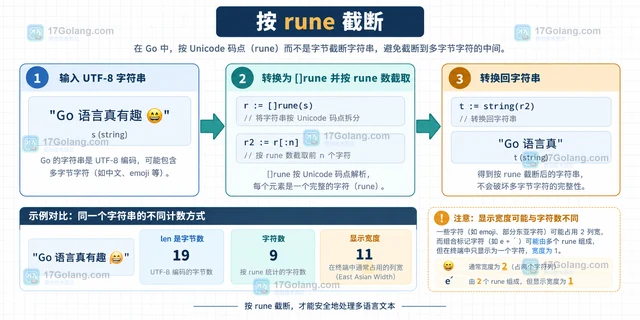 Go 字符串按字节截断破坏中文的修复