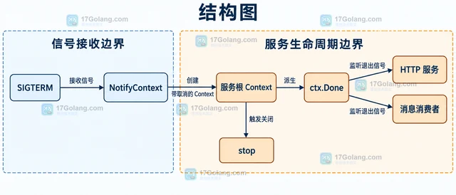 Go 服务收不到 SIGTERM 的运行环境排查