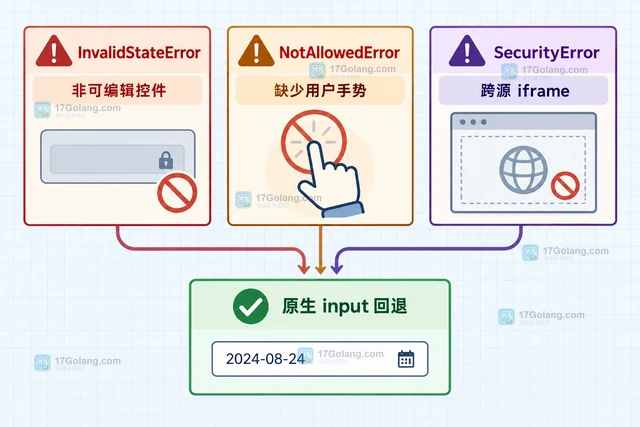 HTMLInputElement.showPicker 怎样用自定义按钮打开选择器