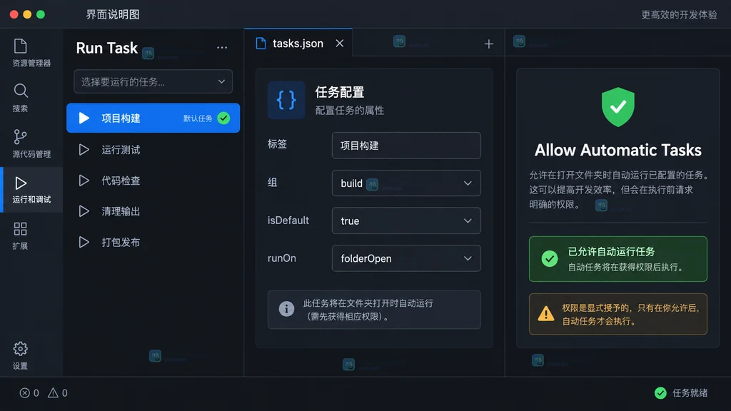 VS Code 恢复默认视图位置后 Explorer 编辑器和 Panel 分区的原创界面说明图