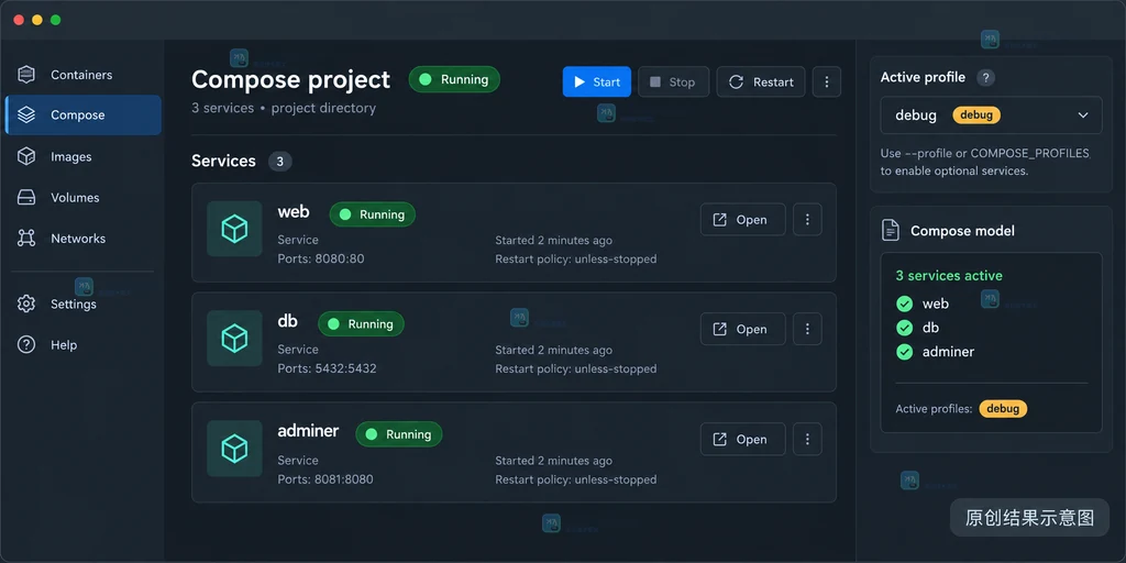 Docker Desktop 风格 Compose 项目显示 web、db 和 adminer 运行状态的原创结果说明图