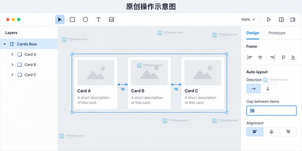 父容器Gap字段为16以及三张横排卡片的原创操作示意图