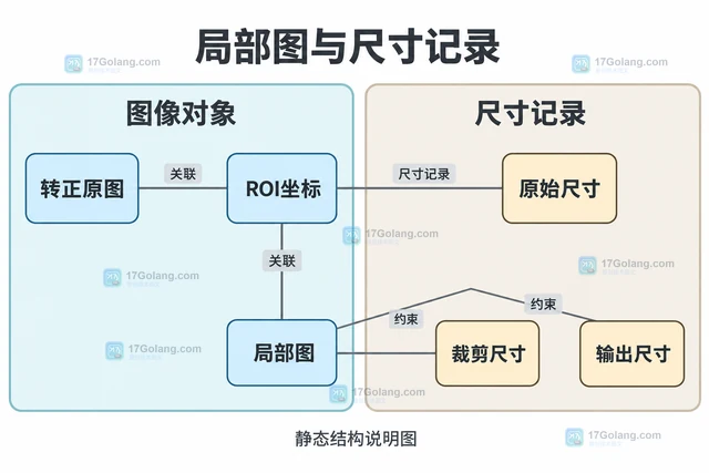 视觉模型输入图片尺寸的预处理方案