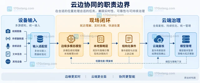Hugging Face 近期边缘多模态模型方向的部署启示