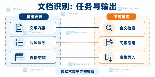 Hugging Face OCR 模型更新带来的文档识别工程关注点