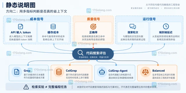 Hugging Face Agent 研究中降低上下文消耗的工程方向