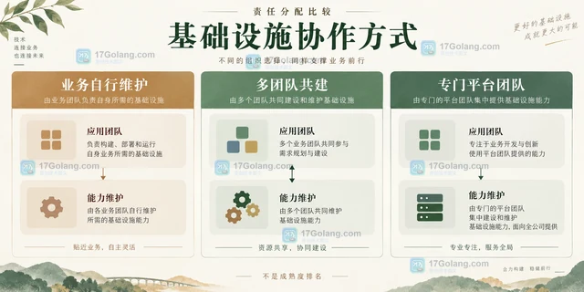 CNCF 2026 云原生开发报告中的平台化趋势