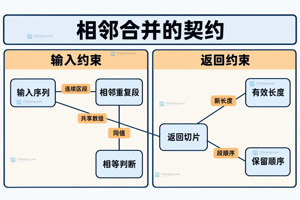 相邻段与有效长度的静态关系