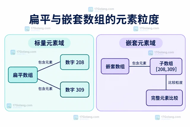 MySQL 怎样判断两个 JSON 数组是否有交集
