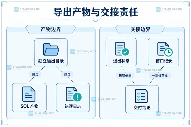 MySQL 逻辑备份怎样处理并发写入窗口