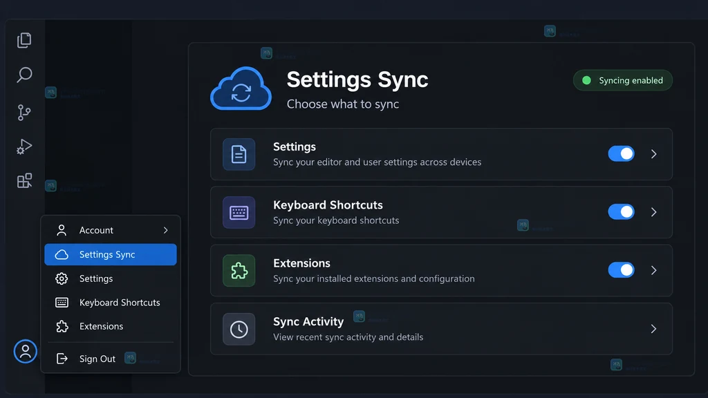 原创界面说明图：VS Code 风格 Settings Sync 面板列出设置、快捷键、扩展和同步活动